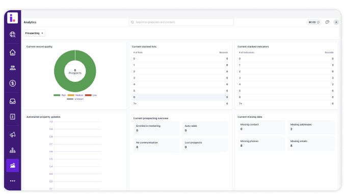 Analytics – Make Data-Driven Decisions