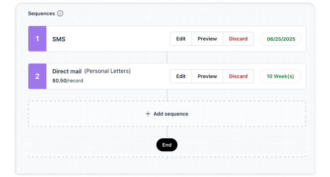 Marketing – Reach Sellers at the Right Time